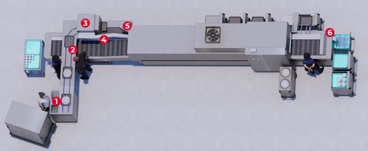 3D-Darstellung der FLOW Line autoLINE mit vollständigem Ablauf von der Beladung über Speisereste-Entsorgung, Spülung und Trocknung bis zur Entladung, inklusive Edelstahlmodule und Fördertechnik für Tabletts und Geschirr.